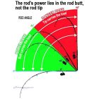 HEARTY RISE MONSTER GAME J 1,62M 100-300G HARCSÁS